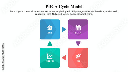 Infographic presentation template of PDCA cycle model.
