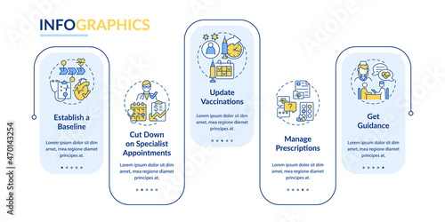 Reasons to visit doctor annually vector infographic template. Presentation outline design elements. Data visualization with 5 steps. Process timeline info chart. Workflow layout with line icons