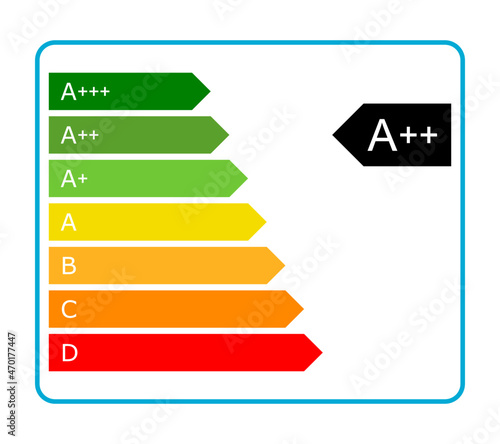 Energy performance label for home appliances. Energy efficiency levels. Classification according to energy consumption.
