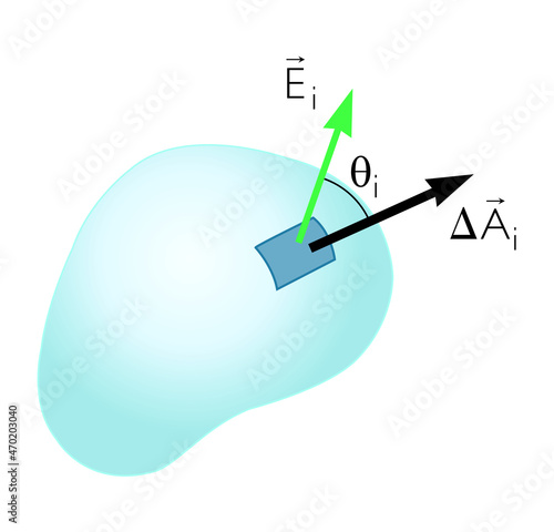 Electric Fields - Physics Education Vector Illustration