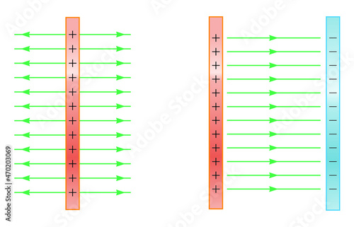 Electric Fields - Physics Education Vector Illustration