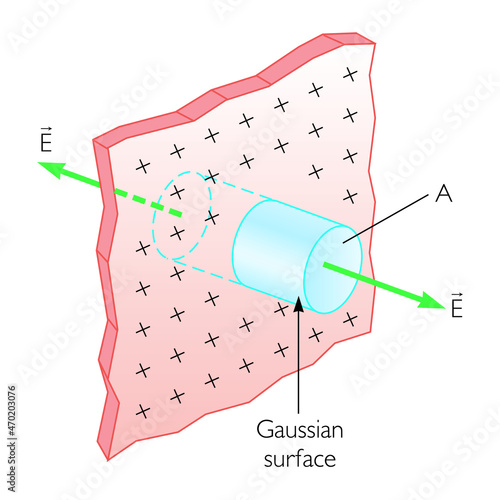 Electric Fields - Physics Education Vector Illustration