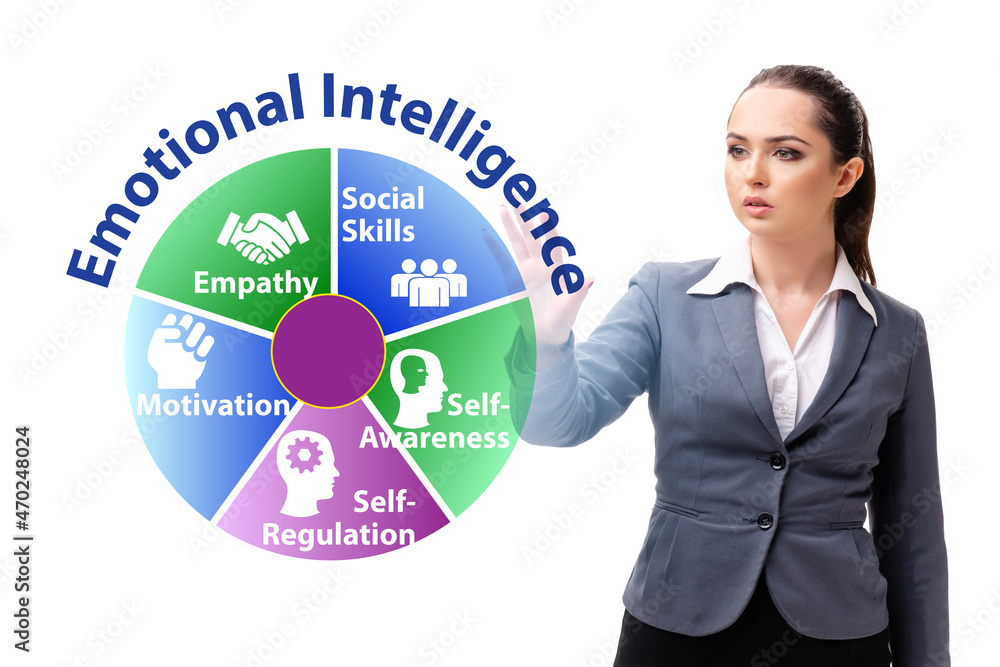 Emotional Intelligence concept with businesswoman Emotional Intelligence concept with businesswoman