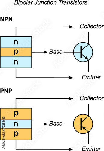 Electronic, Symbol and Structure of NPN and PNP Transistors