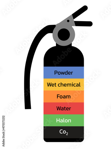 fire extinguisher sign