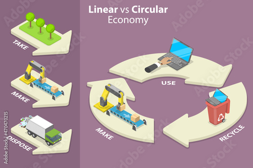 3D Isometric Flat Vector Conceptual Illustration of Linear Vs Circular Economy, Waste Recycling Management