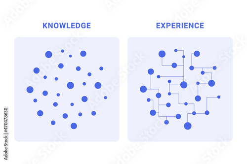 Abstract illustration knowledge & experience - training brain power, mind & body changing.