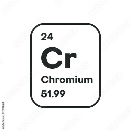 Symbol of chemical element Chromium as seen on the Periodic Table of the Elements, including atomic number and atomic weight. Vector illustration