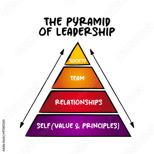 The Pyramid Of Leadership mind map, business concept for presentations and reports