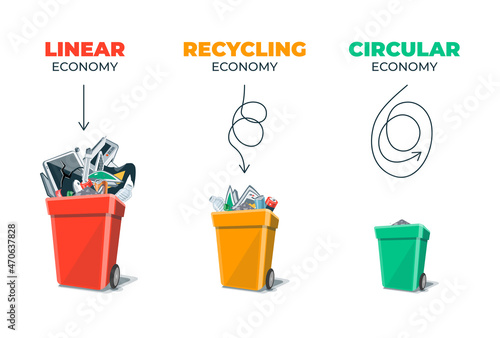 Linear, recycling, circular economy. Waste management economy types showing product and material flow. Sustainable product manufacturing life cycle. Clean eco business. Isolated on white background. photo