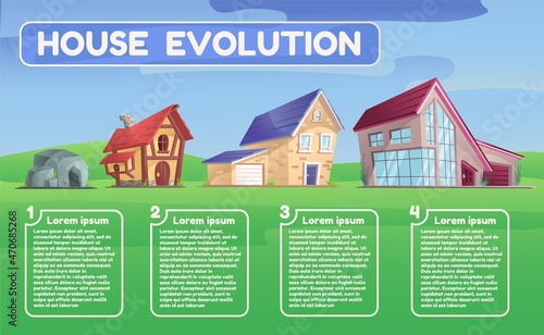 Evolution architecture. House from prehistoric age to modern time, futuristic building cottage, cartoon houses, home construction, decent vector