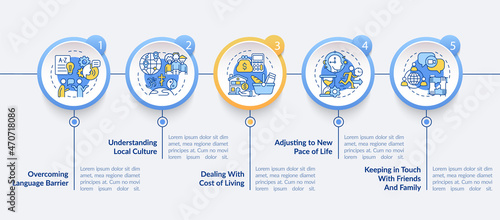 Expats struggles vector infographic template. Overcoming problems presentation outline design elements. Data visualization with 5 steps. Process timeline info chart. Workflow layout with line icons
