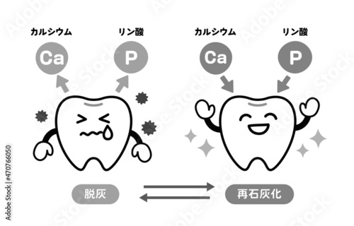 脱灰と再石灰化に関する歯の可愛いイラスト