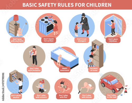 Children Safety Rules Compositions