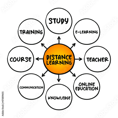 Distance learning - education of students who may not always be physically present at a school, mind map concept for presentations and reports