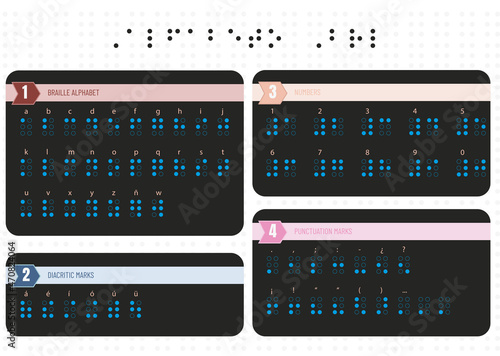 Braille alphabet. Letters, numbers, diacritics and punctuation marks, tactile writing system used by blind and visually impaired people. Vector illustration.