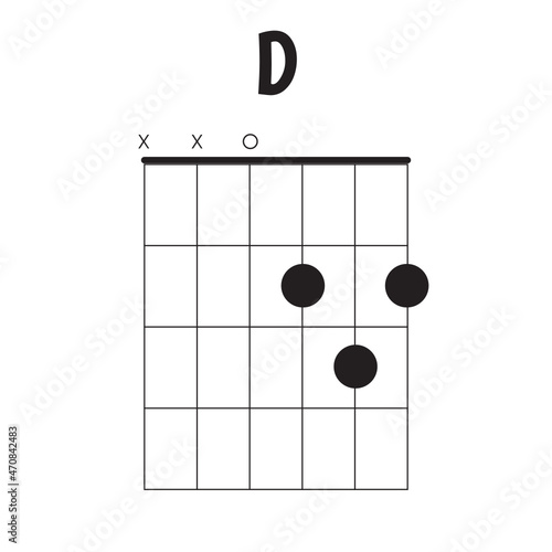 Guitar Chord Chart D