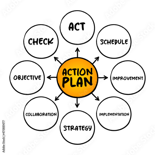 Action Plan - detailed plan outlining actions needed to reach one or more goals, mind map concept for presentations and reports