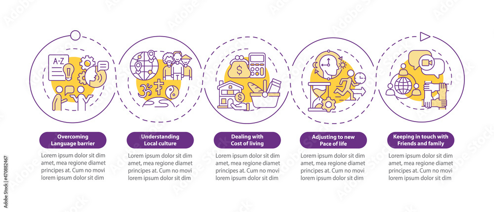 Expatriates struggles vector infographic template. Moving abroad presentation outline design elements. Data visualization with 5 steps. Process timeline info chart. Workflow layout with line icons Expatriates struggles vector infographic template. Moving abroad presentation outline design elements. Data visualization with 5 steps. Process timeline info chart. Workflow layout with line icons