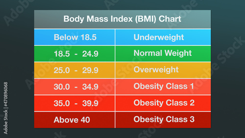 Body Mass Index Chart, infographic (3d render) photo