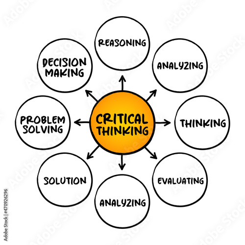 Critical thinking - analysis of facts to form a judgment, mind map concept for presentations and reports