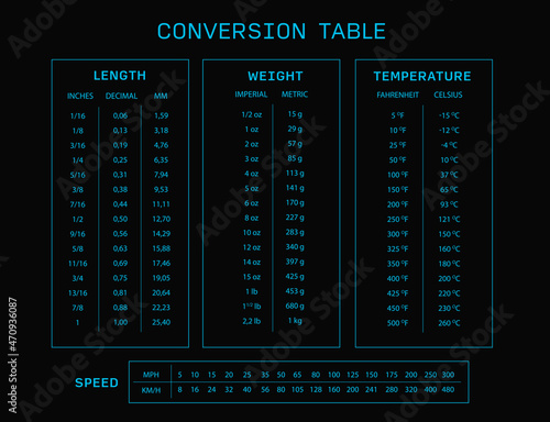 infographic Unit of measurement chart conversion table vector
