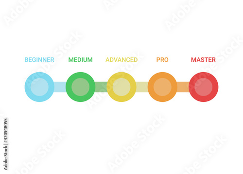 Scheme of level of skills, success and achievement, diagram step in business. Title and competence of person. Beginner, medium, advanced, professional, master. Vector illustration