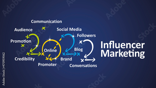 Influencer Marketing 2022 word cloud colorful arrows white blue board background vector