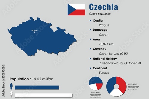 Czechia infographic vector illustration complemented with accurate statistical data. Czechia country information map board and Czechia flat flag