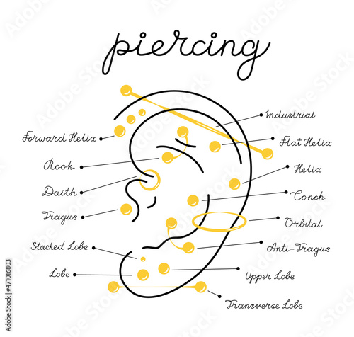 Set icons different types of ear pierced. Vector infographic elements illustration. International body piercing day. Icon Body jewelry