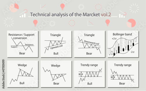 Technical analysis of the Marcket Vol.2
