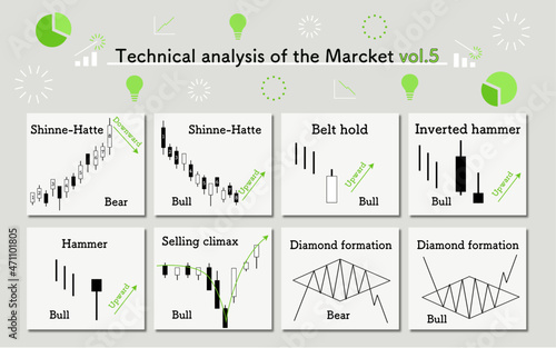Technical analysis of the Marcket Vol.5