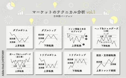マーケットのテクニカル分析（日本語バージョン）Vol.1
