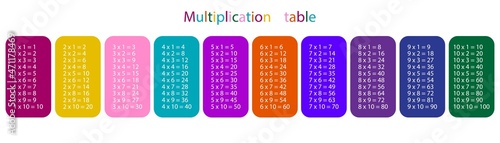 Multiplication table. Colorful elements. Study sign. Classroom art. Mathematical symbol. Vector illustration. Stock image.