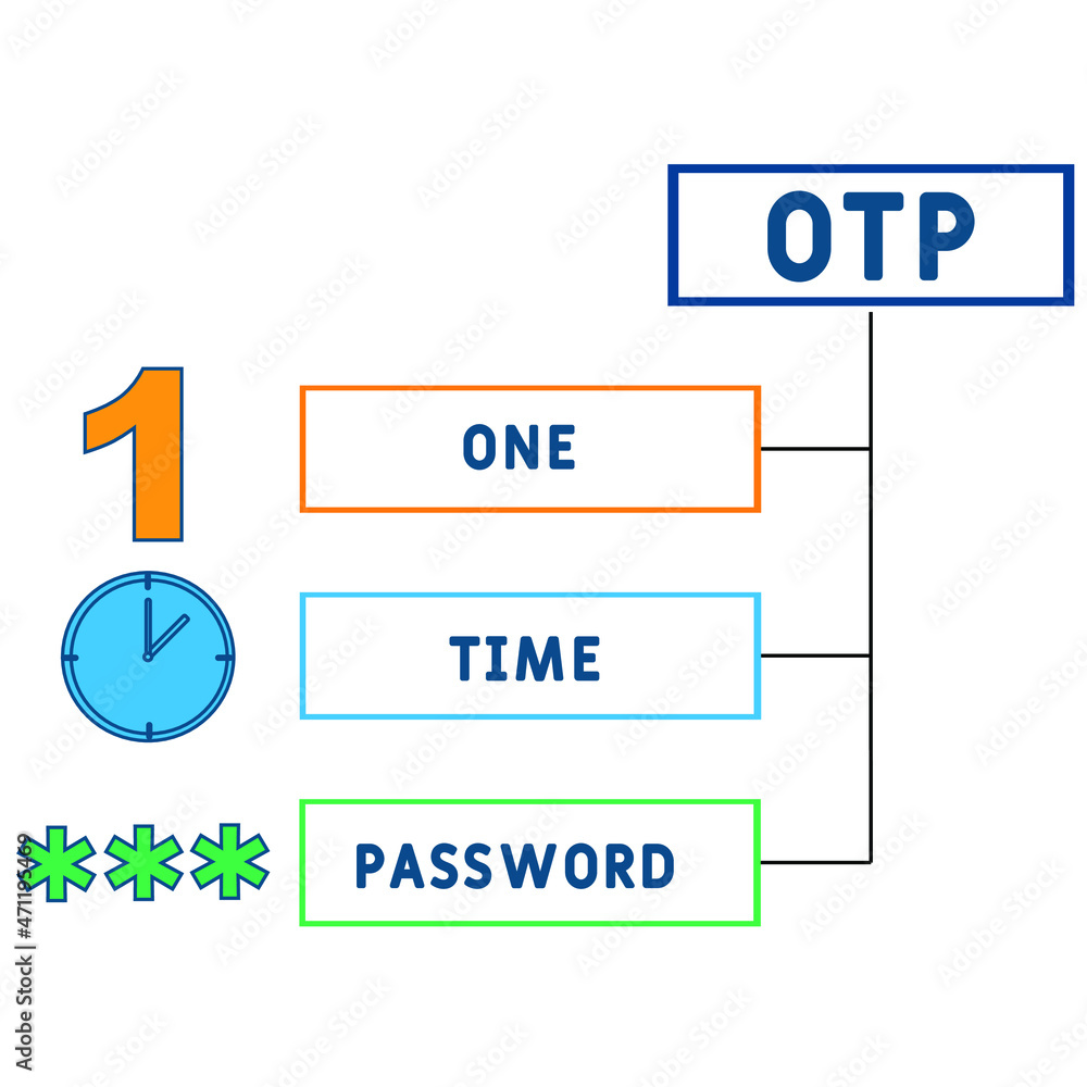 OTP - One Time Password acronym. business concept background. vector illustration concept with keywords and icons. lettering illustration with icons for web banner, flyer, landing OTP - One Time Password acronym. business concept background. vector illustration concept with keywords and icons. lettering illustration with icons for web banner, flyer, landing
