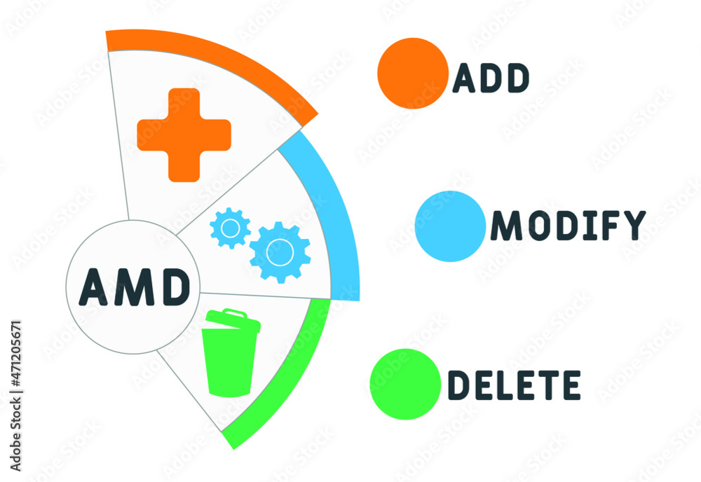 AMD - Add, Modify, Delete acronym. business concept background. vector ...