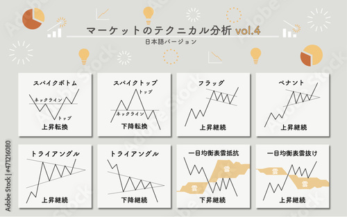 マーケットのテクニカル分析（日本語バージョン）Vol.4