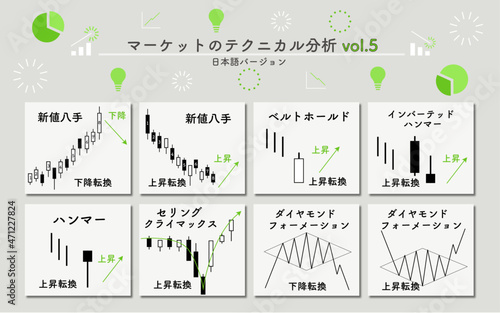 マーケットのテクニカル分析（日本語バージョン）Vol.5