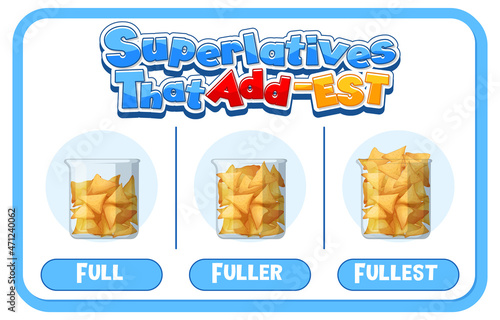 Comparative and Superlative Adjectives for word full