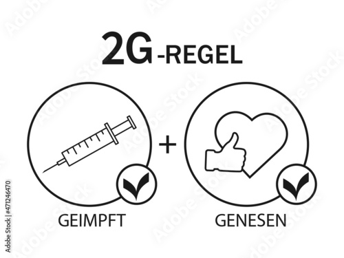 2G Regel and 3g Regel. Geimpft ,Genesen.2G rule-vaccinated,recovered.Covid-19 rules in Germany.Black line icon.