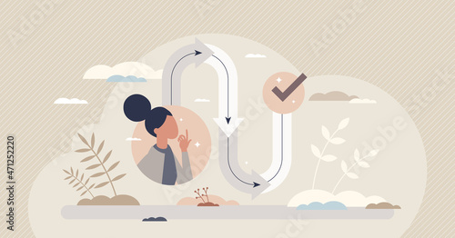 Customer journey experience with purchase steps and path tiny person concept. Consumer shopping cycle from media to seller vector illustration. Client behavior process curve as decision to buy product photo