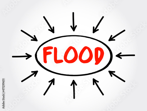 Flood text with arrows, concept for presentations and reports