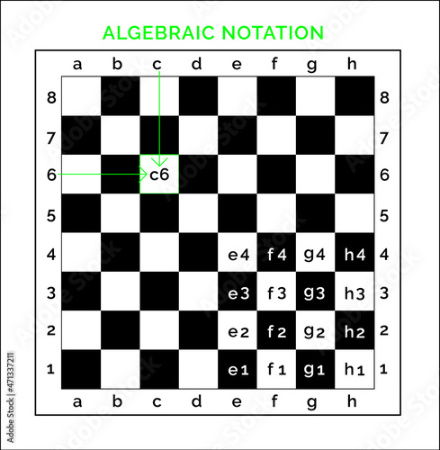 Chess notation with letters and number