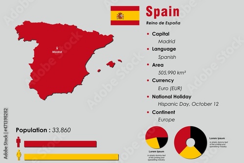 Spain infographic vector illustration complemented with accurate statistical data. Spain country information map board and Spain flat flag
