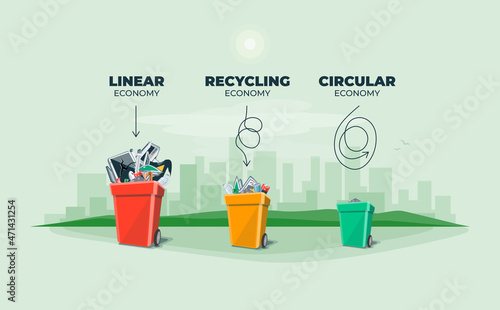 Linear, recycling, circular economy. Waste management economy types showing product and material flow. Sustainable product manufacturing life cycle. Clean eco business city skyline in the background.