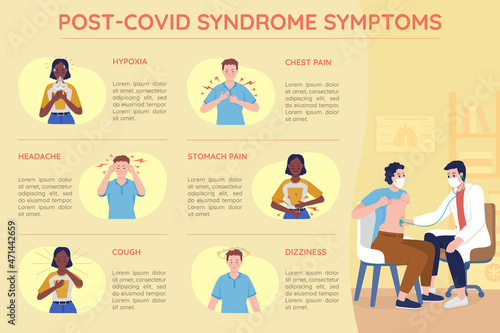 Post covid syndrome symptoms flat color vector infographic template. Poster with text, PPT page concept design with cartoon characters. Creative data visualization. Info banner idea