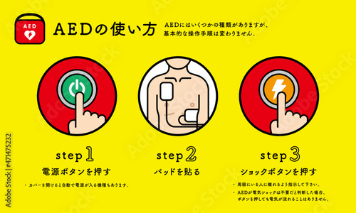 AEDの使い方