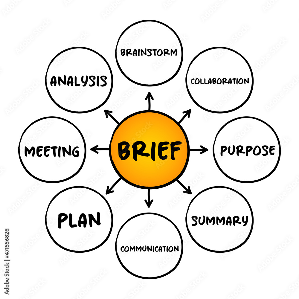 Brief mind map process, business concept for presentations and reports Brief mind map process, business concept for presentations and reports