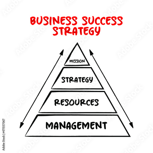 Business Success Strategy Pyramid - general plan to achieve goals under conditions of uncertainty, mind map concept for presentations and reports