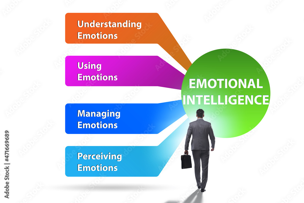 Emotional Intelligence concept with businessman Emotional Intelligence concept with businessman